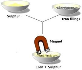 elements and compounds