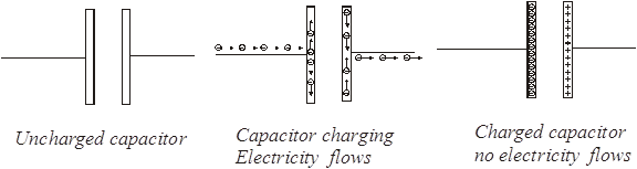 capacitance