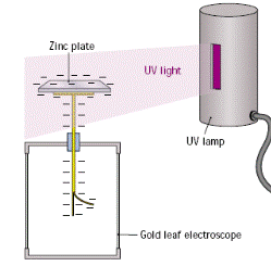 the electron