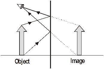 Physics – Geometric Optics