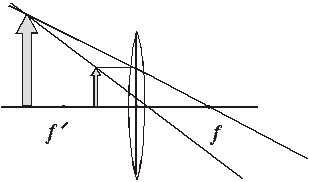 Physics – Geometric Optics