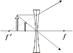 Physics – Geometric Optics