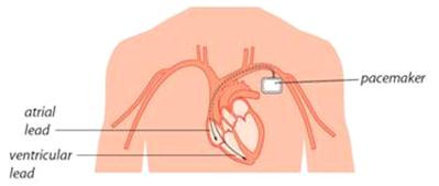 medical physics