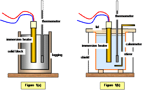 specific heat capacity