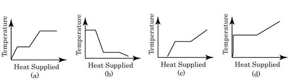 thermal physics