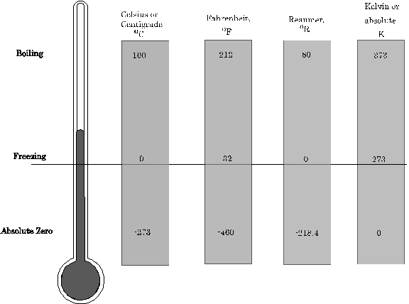 thermal physics