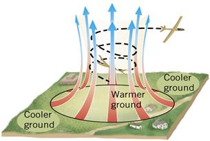 thermal physics