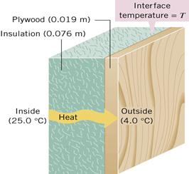 thermal physics