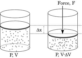 thermal physics