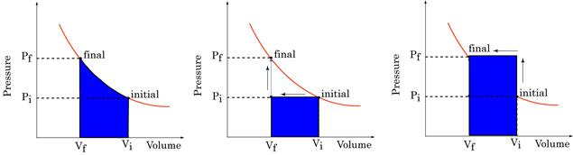 thermal physics