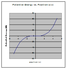 work and energy