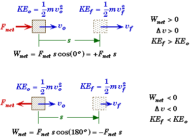 Physics Definition Of Work In Physics