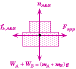 force notes