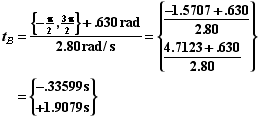 dinamics of simple harmonic motion
