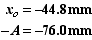 dinamics of simple harmonic motion