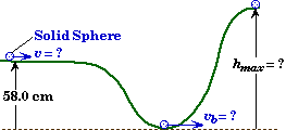 rotational kinematics