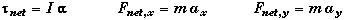 rotational dynamics