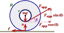 rotational dynamics