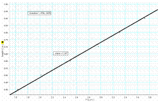 simple armonic motion and hooke law