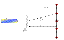 light wave