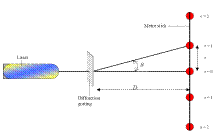light wave